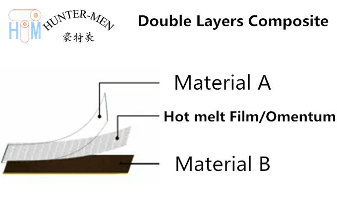 Διαφανής πολυουρεθάνιου TPU καυτή σκληρότητα ταινιών 82A λειωμένων μετάλλων συγκολλητική για PU την κατάδυση Materil 2 υφάσματος SBR