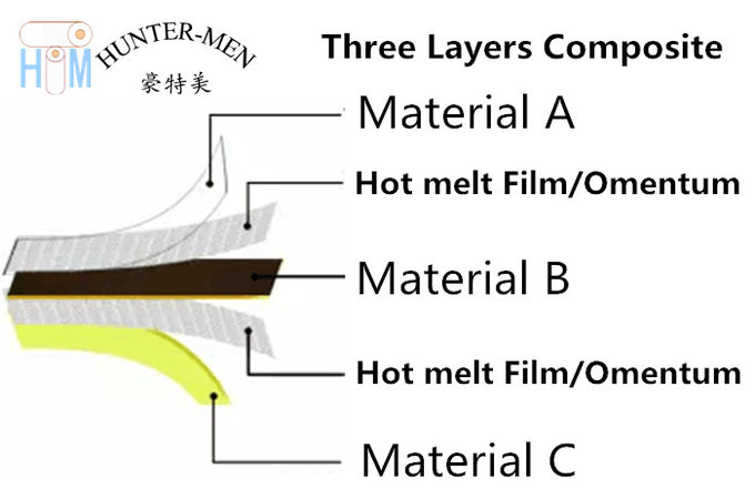 Διαφανής πολυουρεθάνιου TPU καυτή σκληρότητα ταινιών 82A λειωμένων μετάλλων συγκολλητική για PU την κατάδυση Materil 3 υφάσματος SBR